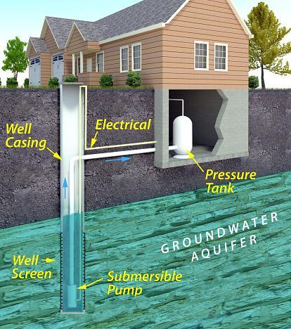 private well diagram